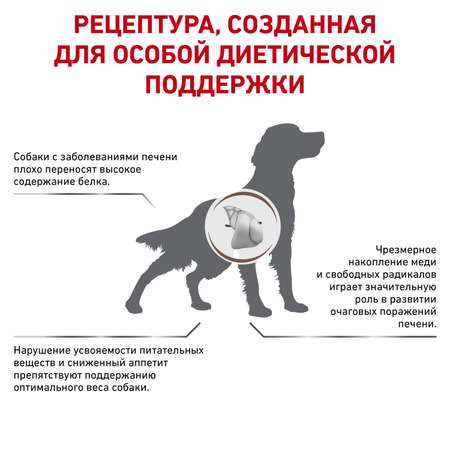 Корм для собак ROYAL CANIN Hepatic HF16 при заболеваниях печени 12кг