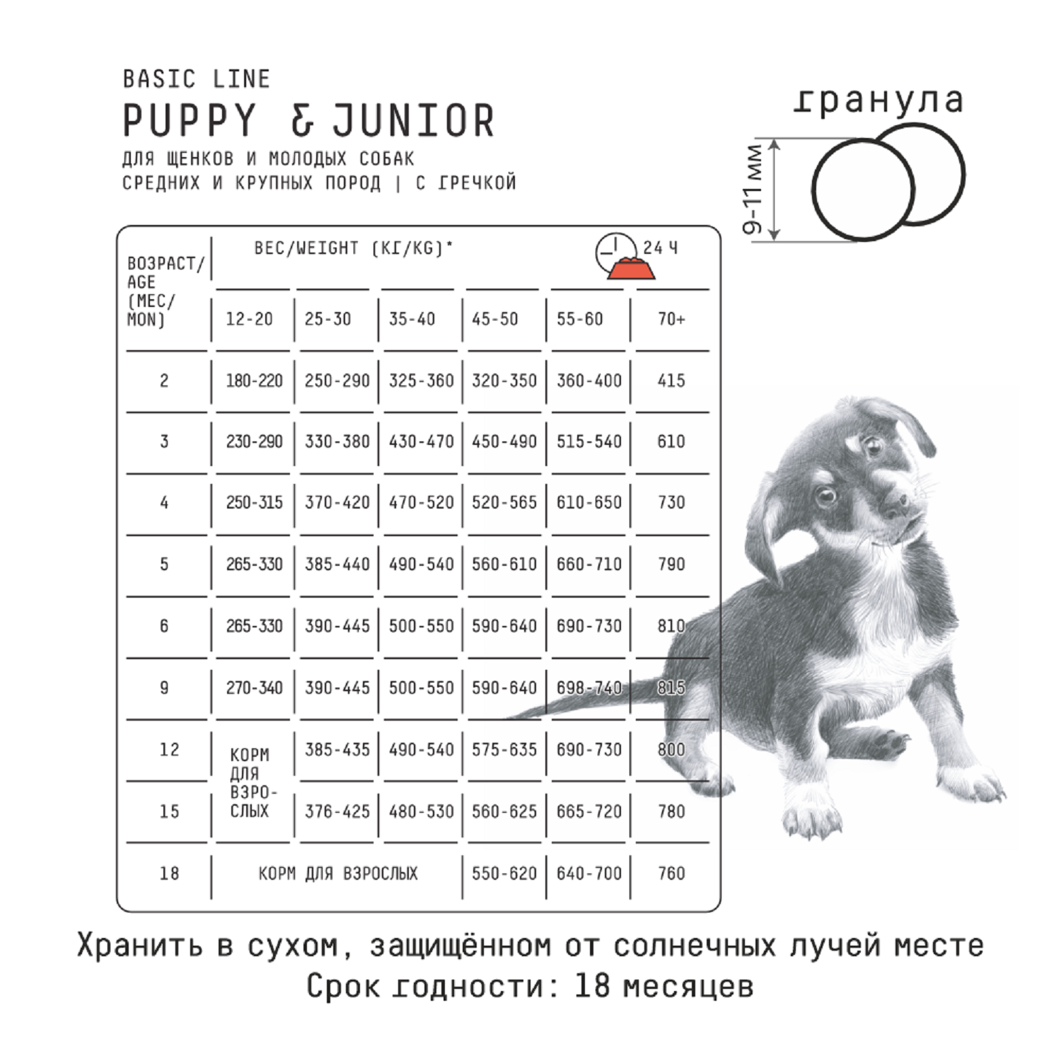 Корм для щенков и молодых собак AJO 12кг средних и крупных пород индейка с гречкой - фото 2