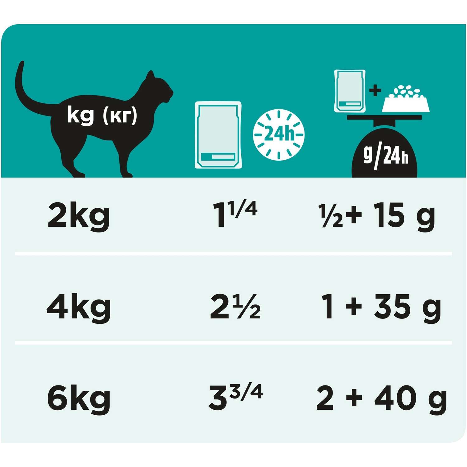 Корм для кошек Purina Pro Plan Veterinary diets EN при нарушении пищеварения курица пауч 85г - фото 5