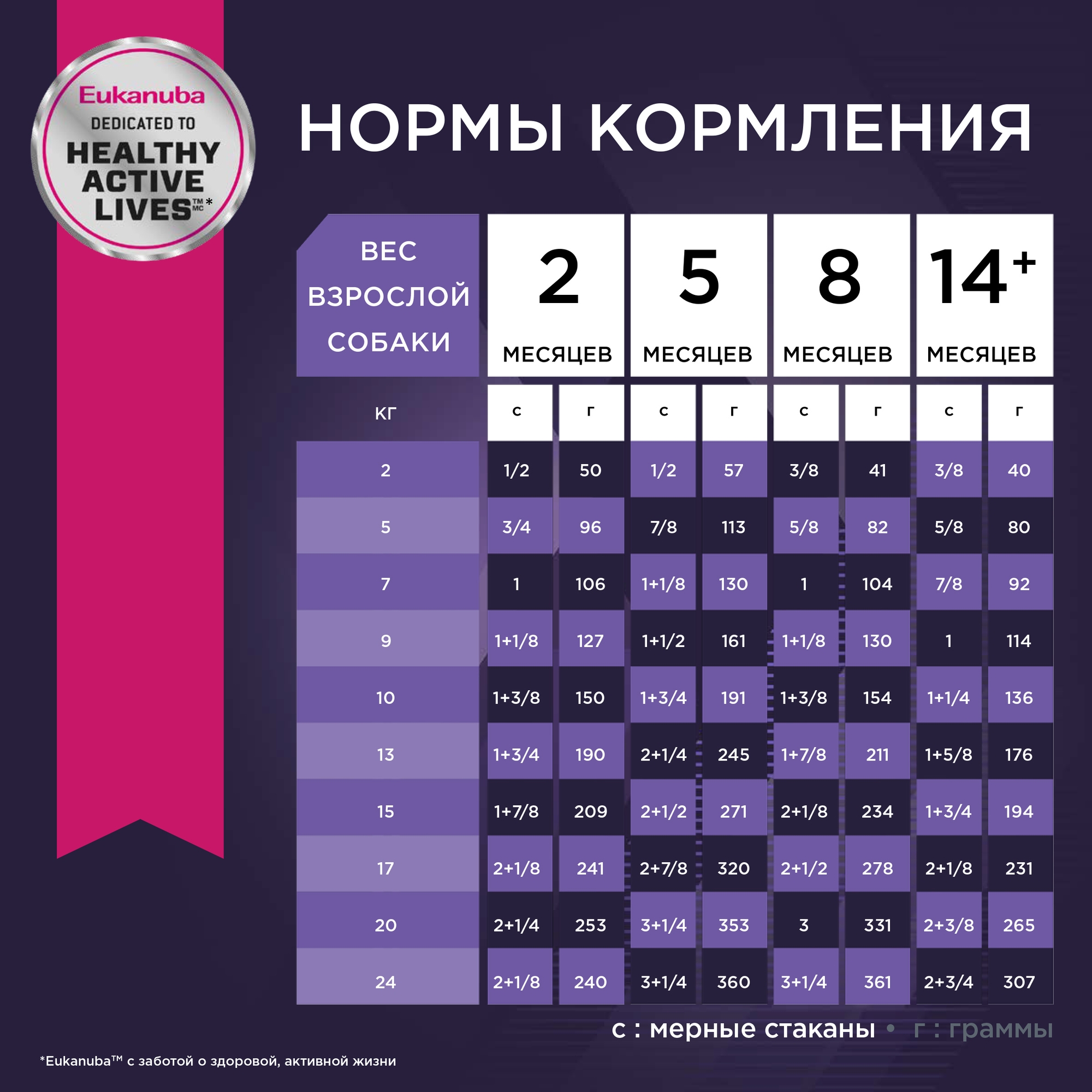 Сухой корм для собак Eukanuba 12 кг ягненок (полнорационный) - фото 6