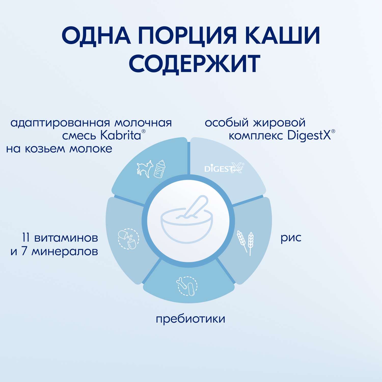 Каша Kabrita рисовая на козьем молоке 180г с 4месяцев - фото 3