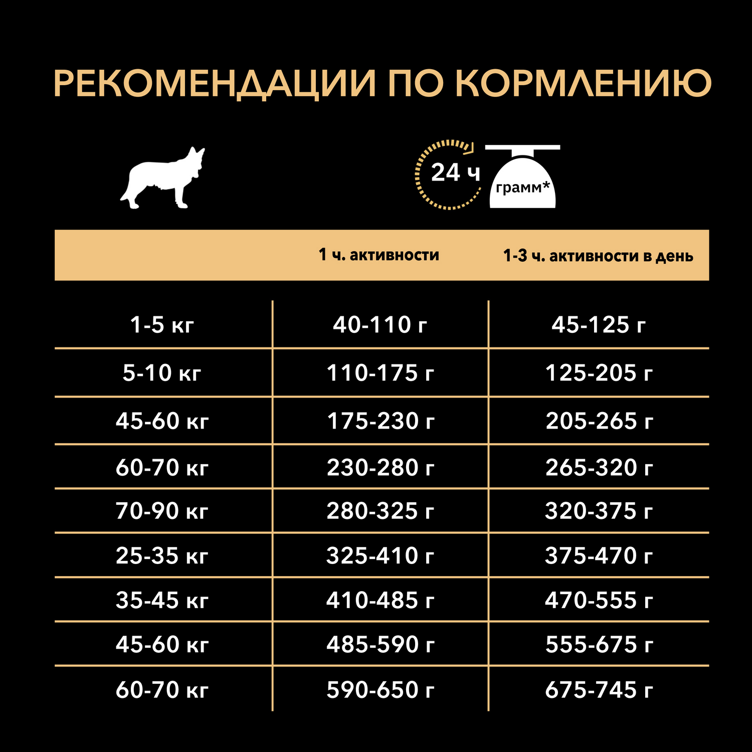 Корм для собак PRO PLAN для средних пород с чувствительным пищеварением сухой с ягненком 18кг - фото 6
