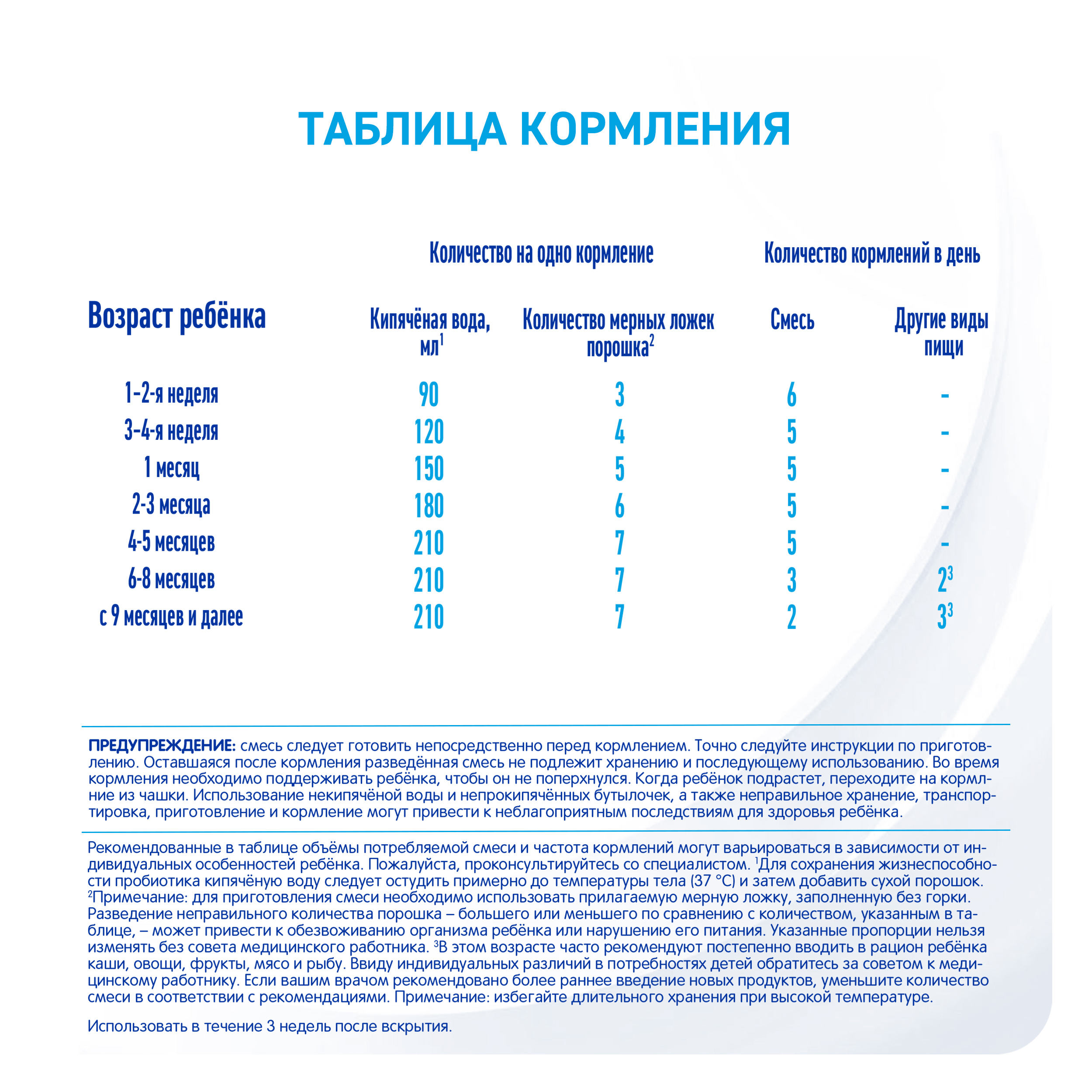 Смесь NAN безлактозная 400г с 0 до 12месяцев - фото 12