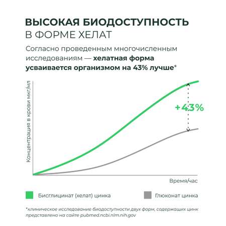 Минералы Dr. Zubareva Цинк Хелат