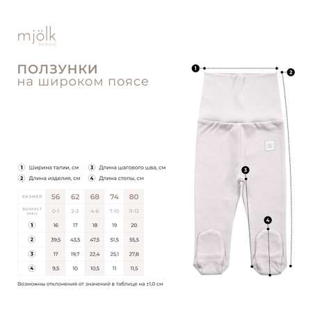 Ползунки Mjolk