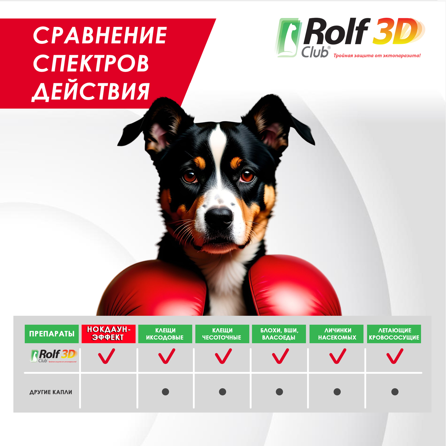 Капли для собак RolfClub 3D 40-60кг 3пипетки - фото 10