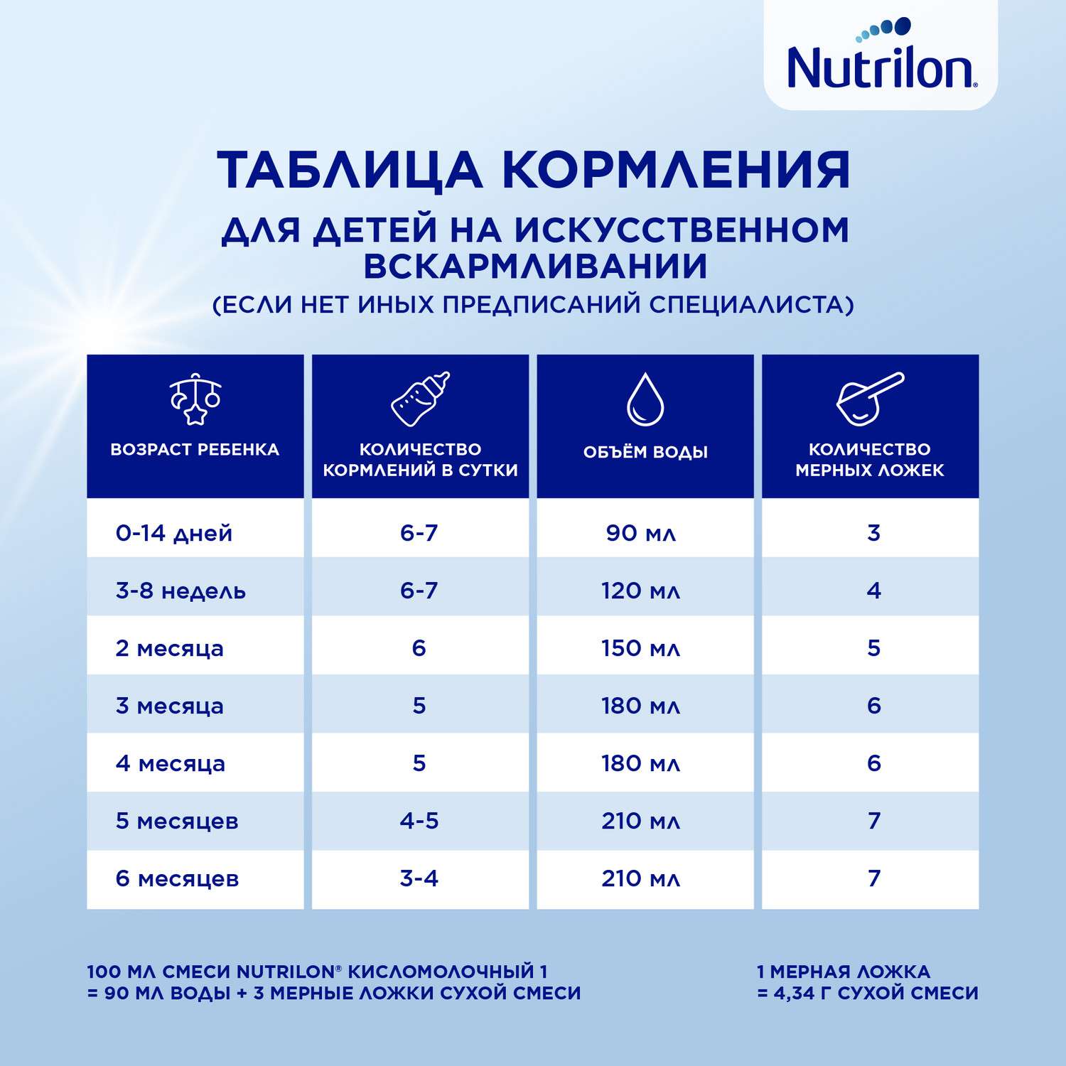 Смесь кисломолочная Nutrilon 1 350г с 0месяцев - фото 8