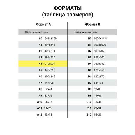 Бумага для черчения Brauberg для школы канцелярская А4 24 листа 200г/м2 ватман ГОЗНАК