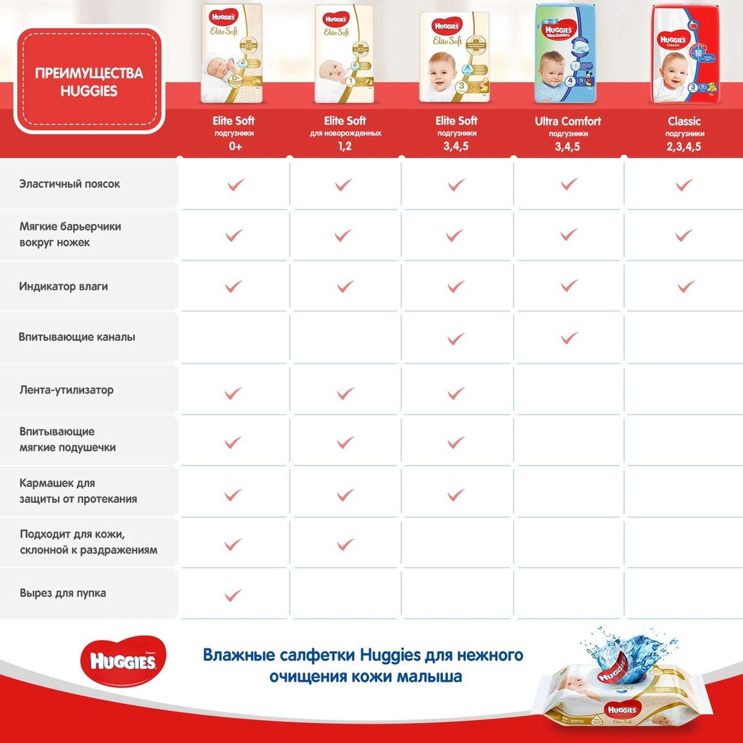 Подгузники для мальчиков Huggies Ultra Comfort 4+ 10-16кг 60шт - фото 5