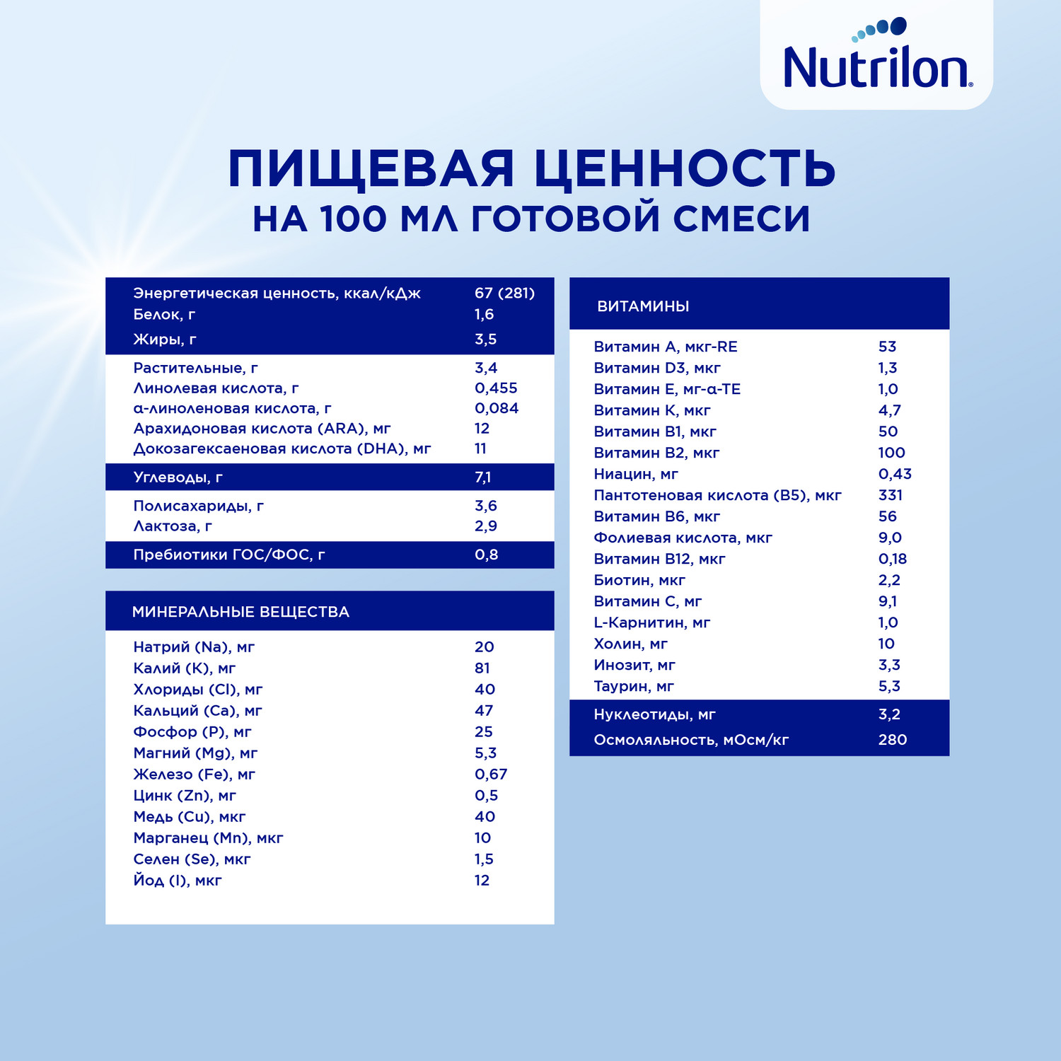 Смесь сухая Nutrilon Пепти Аллергия 800г с 0 месяцев - фото 13