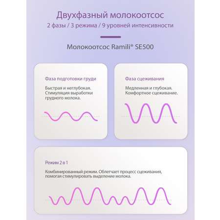 Молокоотсос Ramili Двойной SE500X2