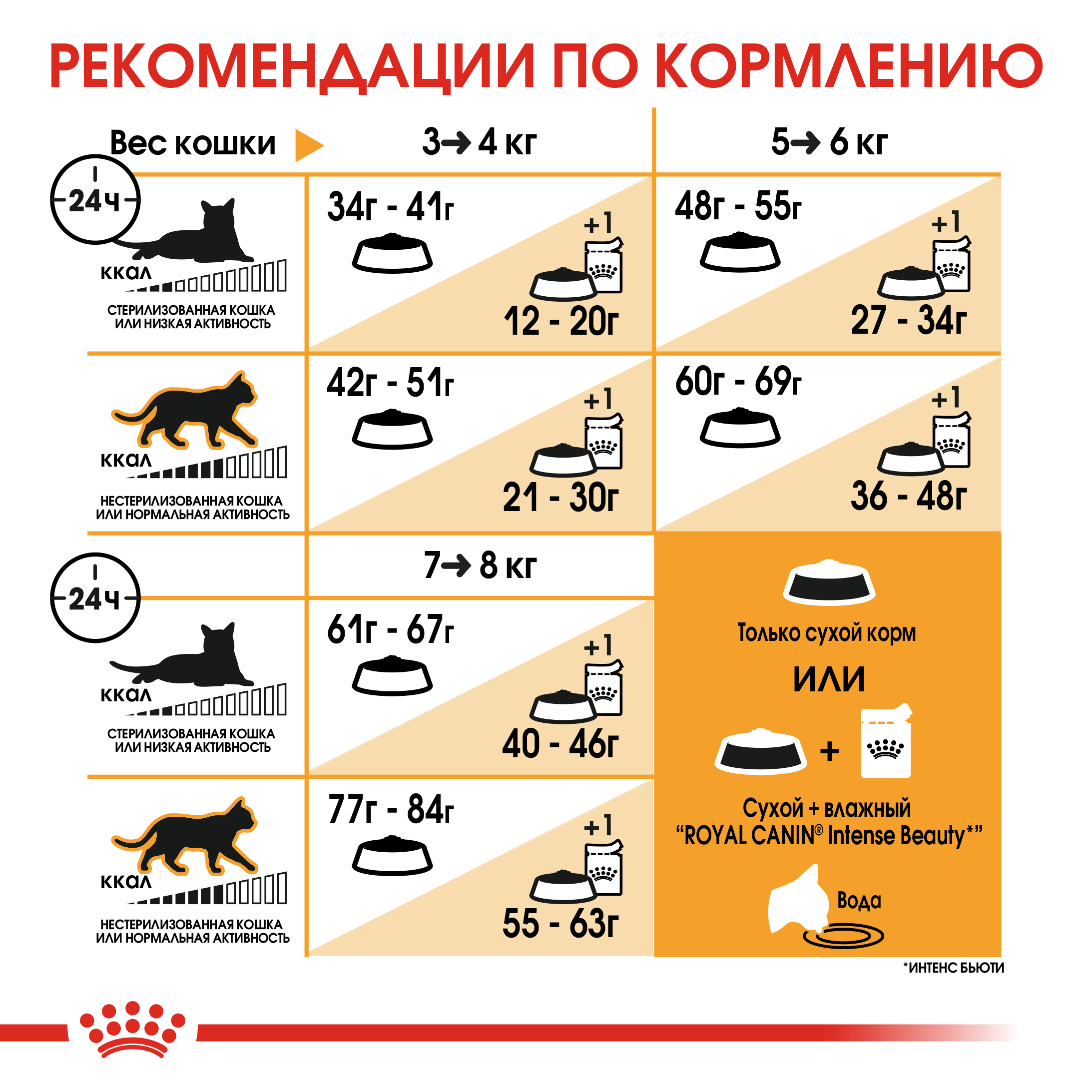 Сухой корм для кошек ROYAL CANIN 0.4 кг (полнорационный) - фото 6