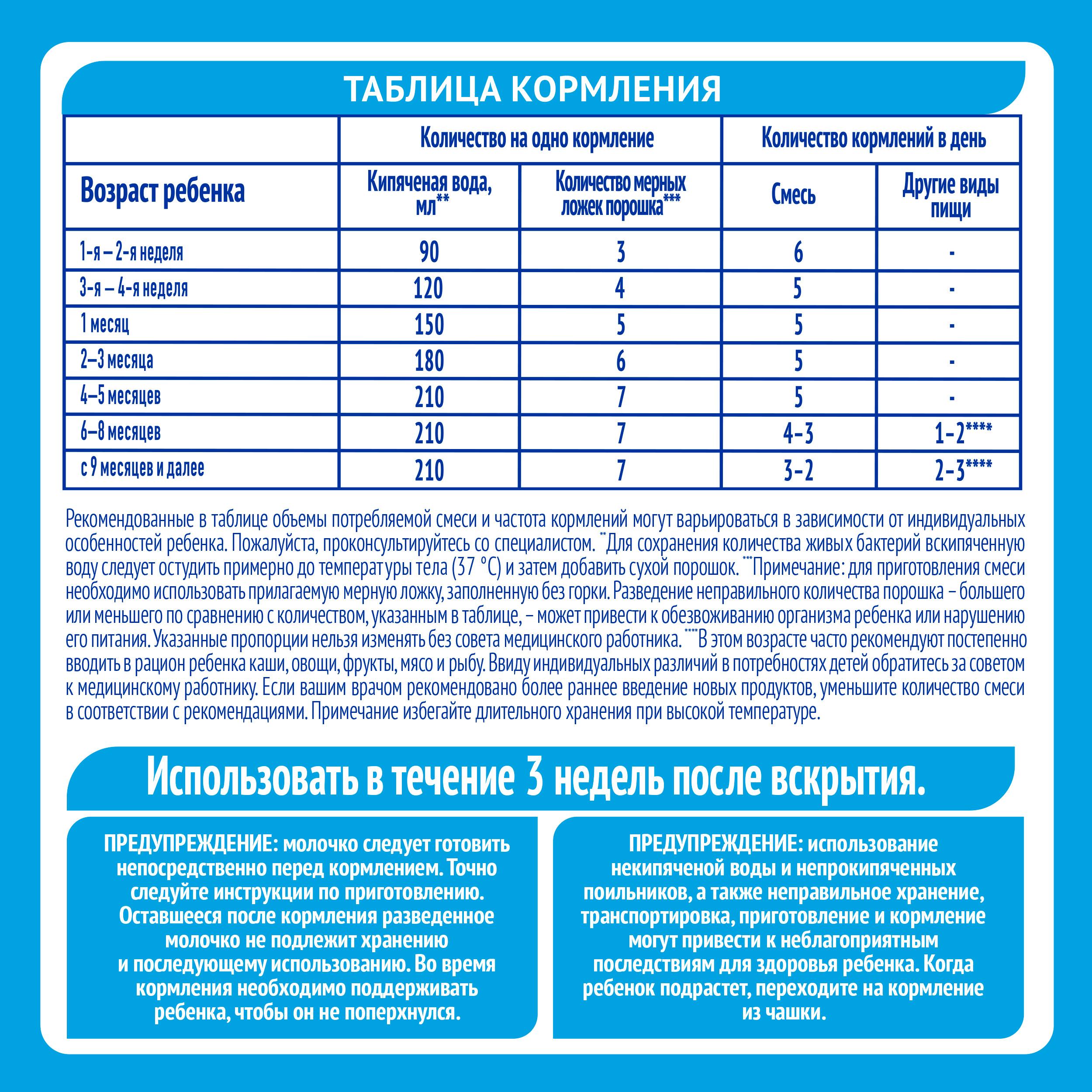 Смесь нан по возрасту ребенка таблица Детская молочная смесь Nestle NAN 2 OPTIPRO " Переходим на NAN 2  Nestle op