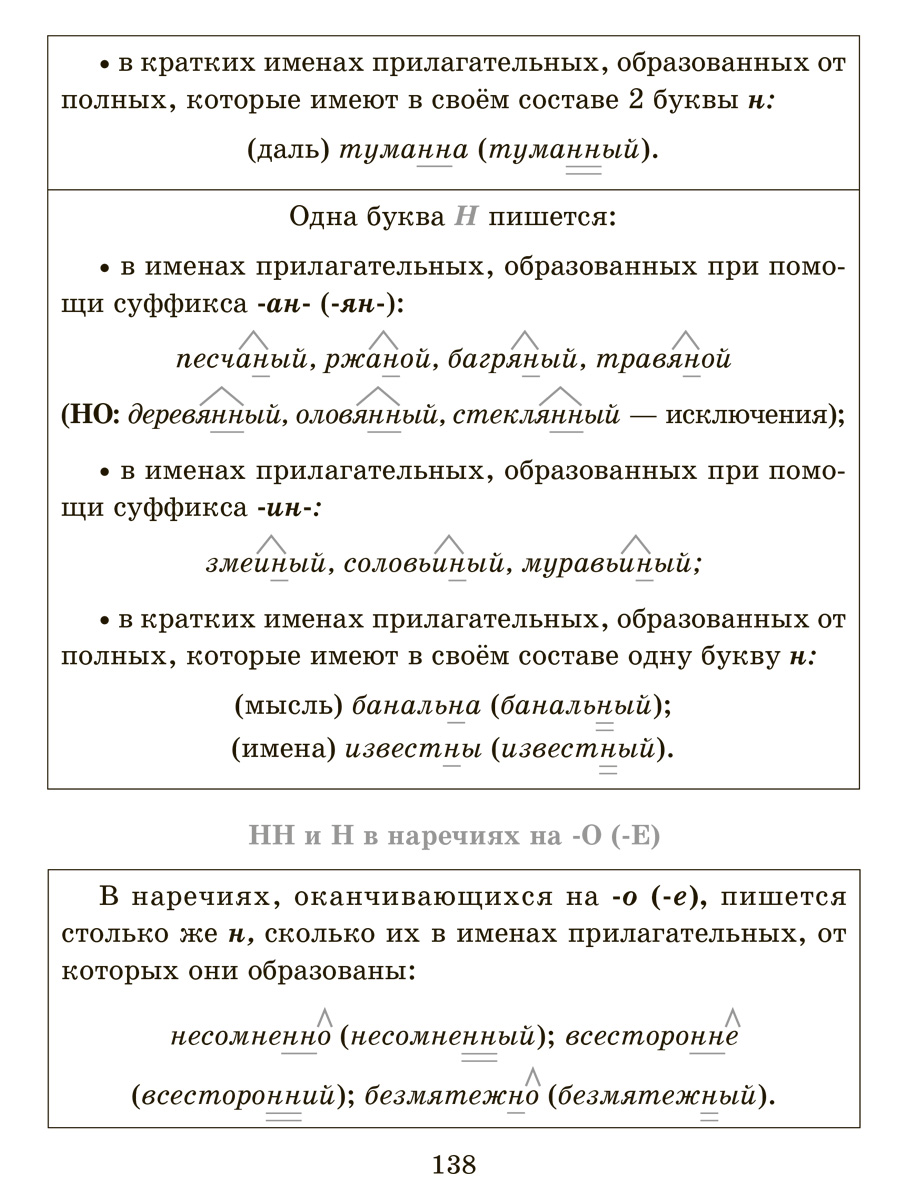 Книга ИД Литера Справочник по русскому языку для уч. 5-9 классов. - фото 4