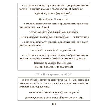 Книга ИД Литера Справочник по русскому языку для уч. 5-9 классов.