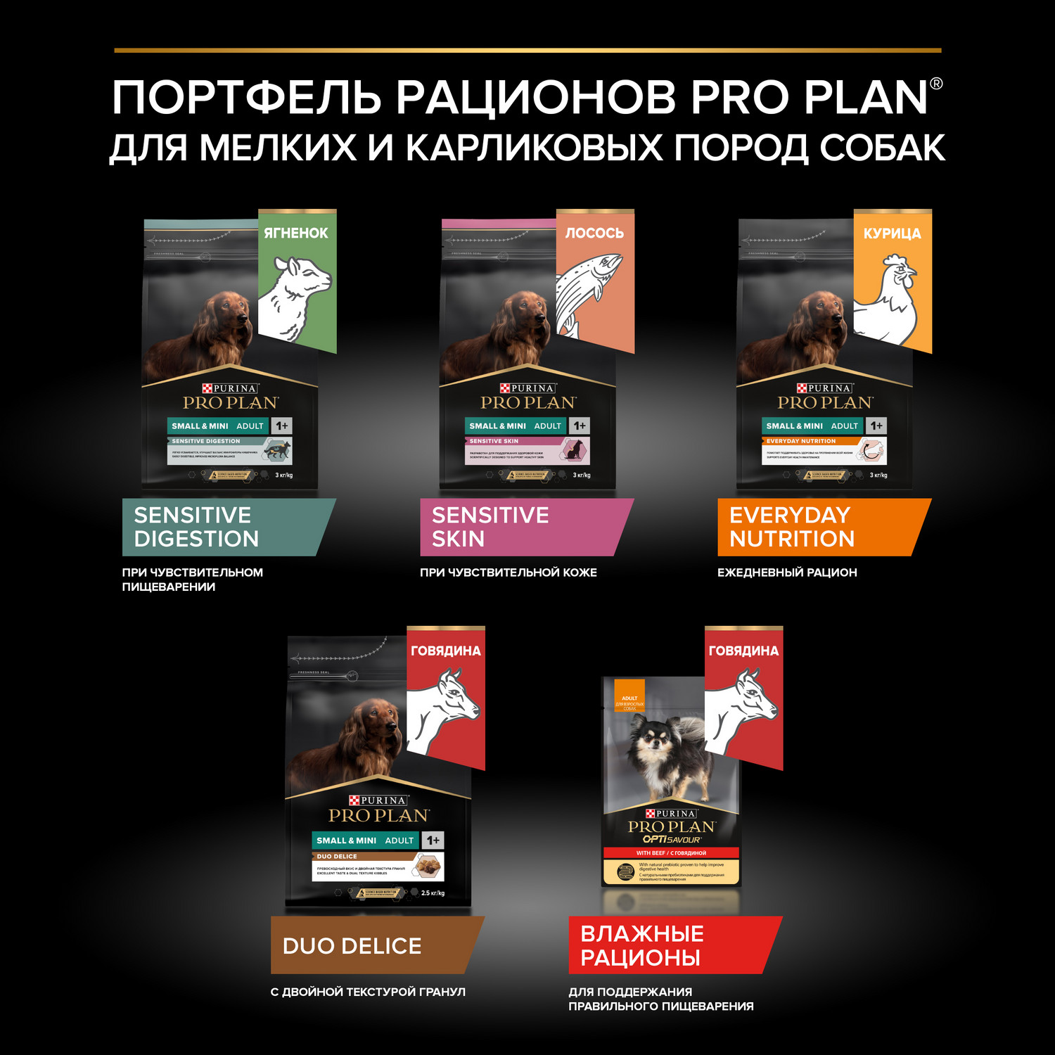 Сухой корм для собак PRO PLAN 7 кг курица (для здоровья полости рта, полнорационный) - фото 10