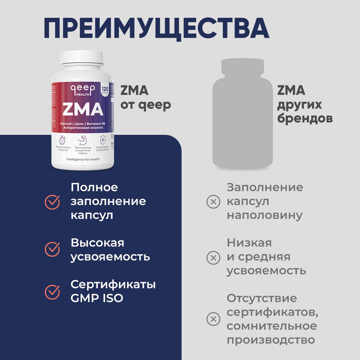 Бад ZMA qeep Бад ZMA мультивитамины цинк магний витамин b6 тестобустер - фото 3