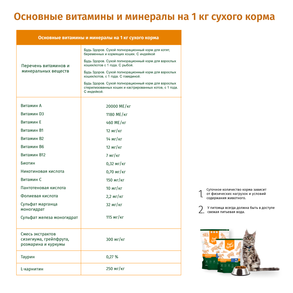 Сухой корм для кошек Будь здоров 2.5 кг (полнорационный) - фото 2