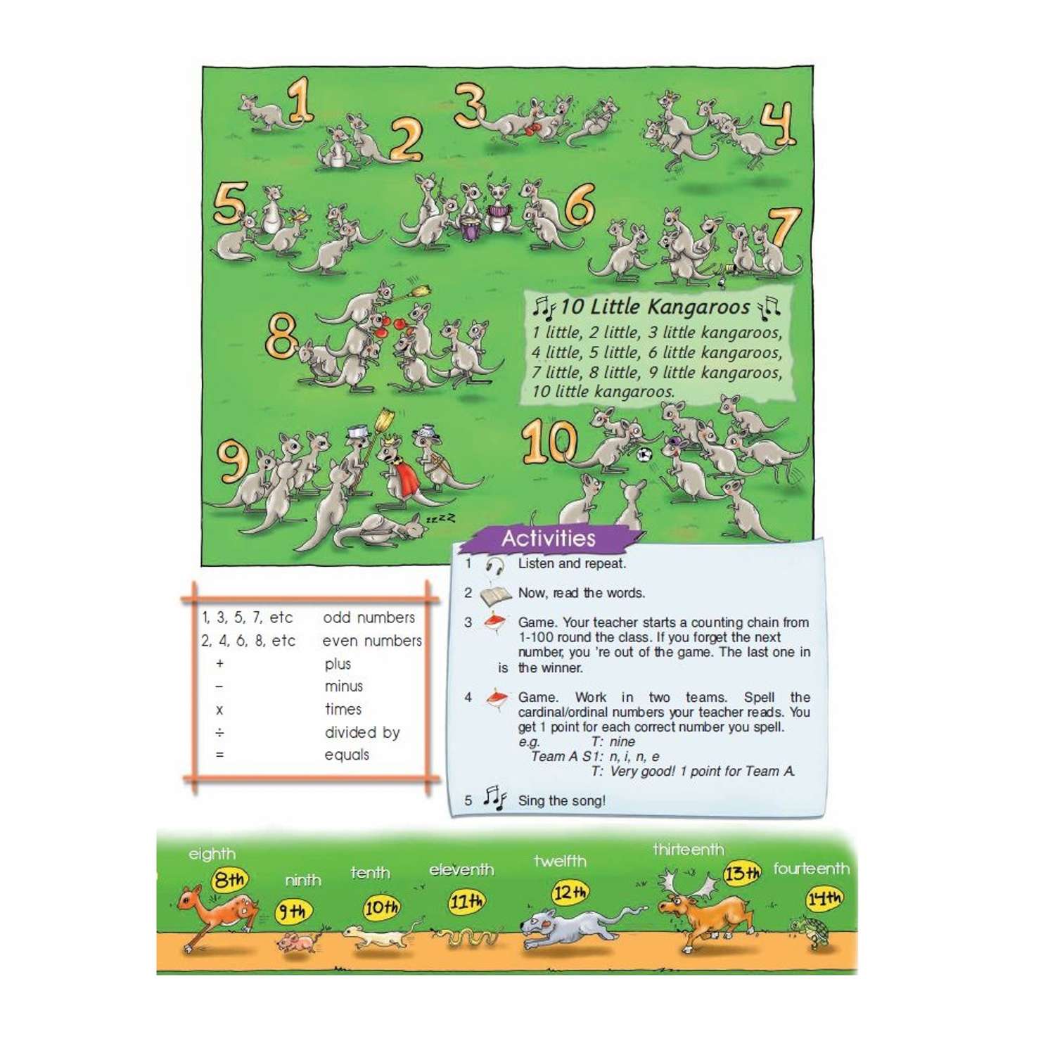 Учебник Express Publishing The Express Picture Dictionary For Young Learners Students Book - фото 3