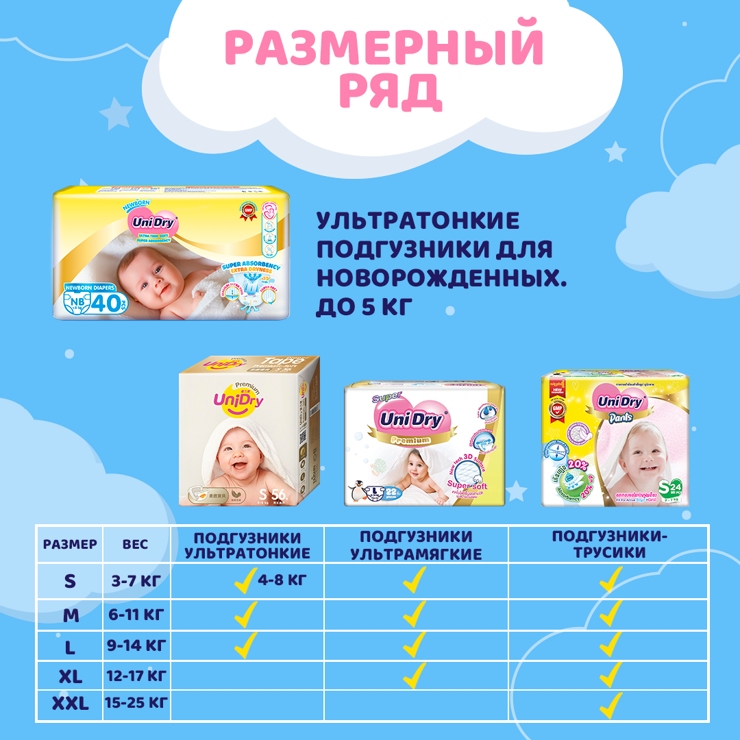 Подгузники UniDry ультратонкие для новорожденных Newborn Ultra Thin 0-5 кг - фото 8