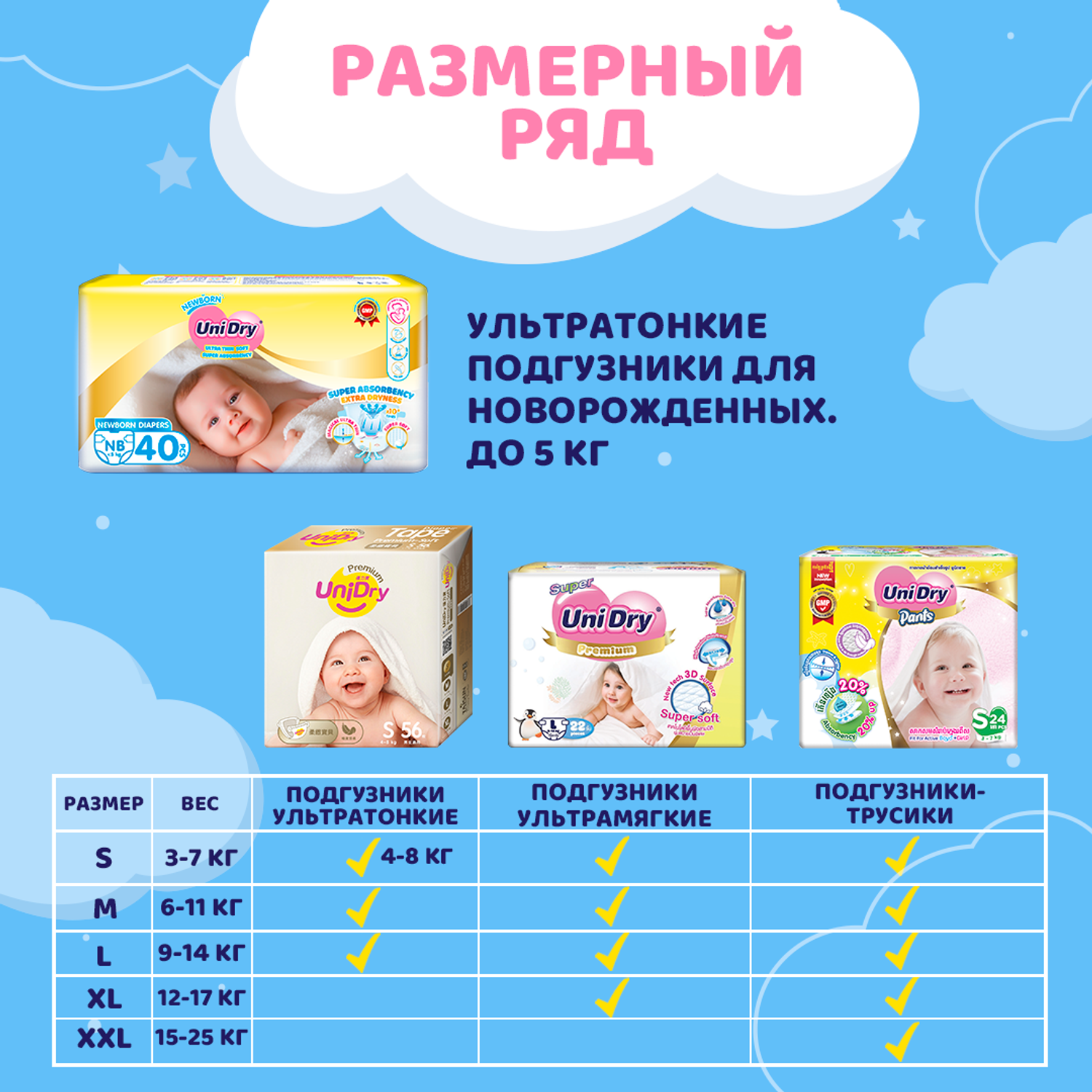 Подгузники UniDry ультратонкие для новорожденных Newborn Ultra Thin 0-5 кг - фото 8