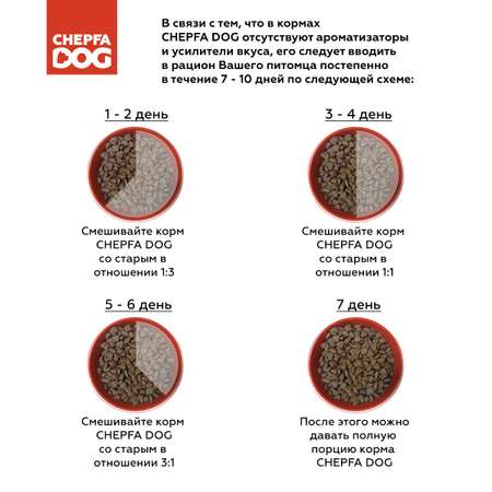 Сухой корм для собак Chepfa Dog Полнорационный ягненок и говядина 2.2 кг для взрослых собак малых и мелких пород