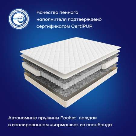 Матрас buyson BuyFine 140x200