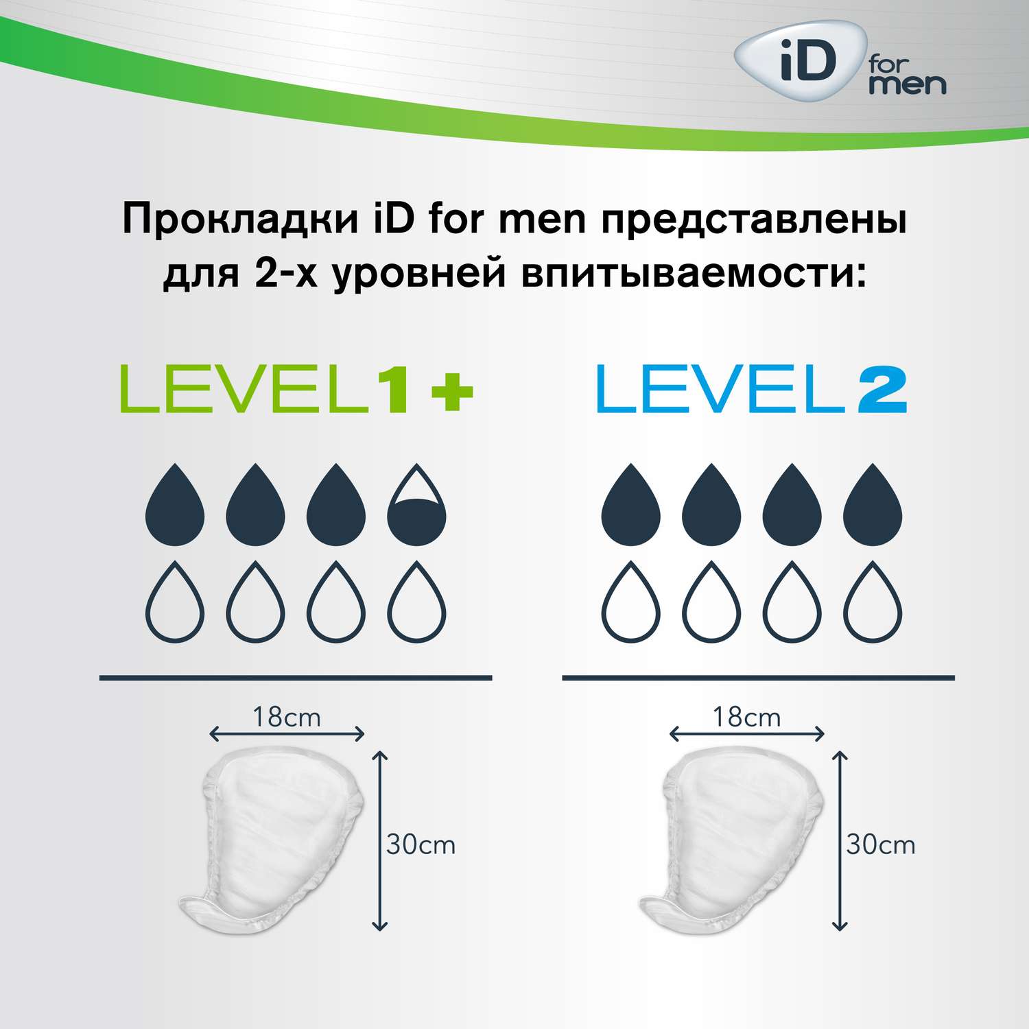 Урологические прокладки iD for men Level 1 10штХ2 - фото 6