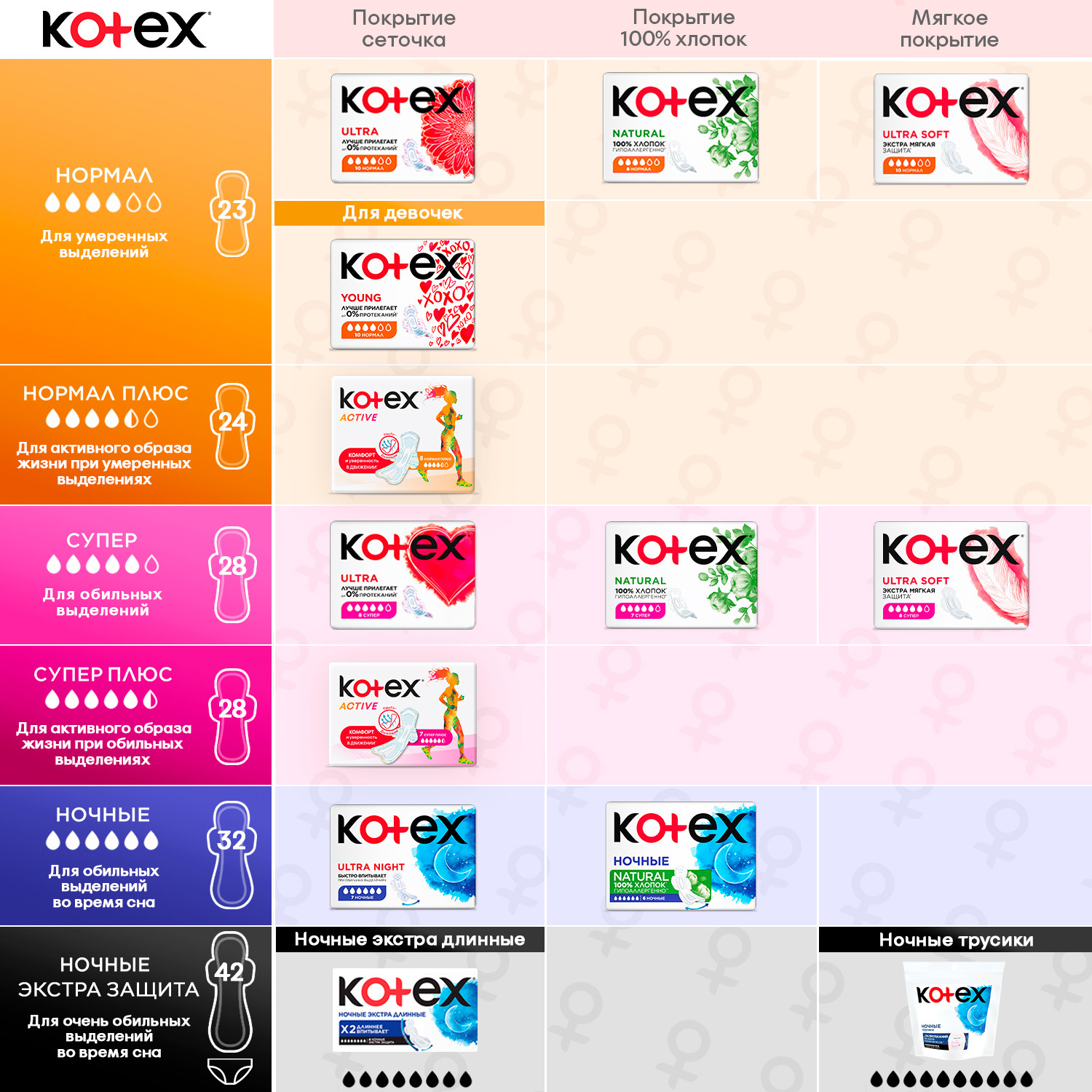 Трусики ночные Kotex для обильных выделений 2шт - фото 7