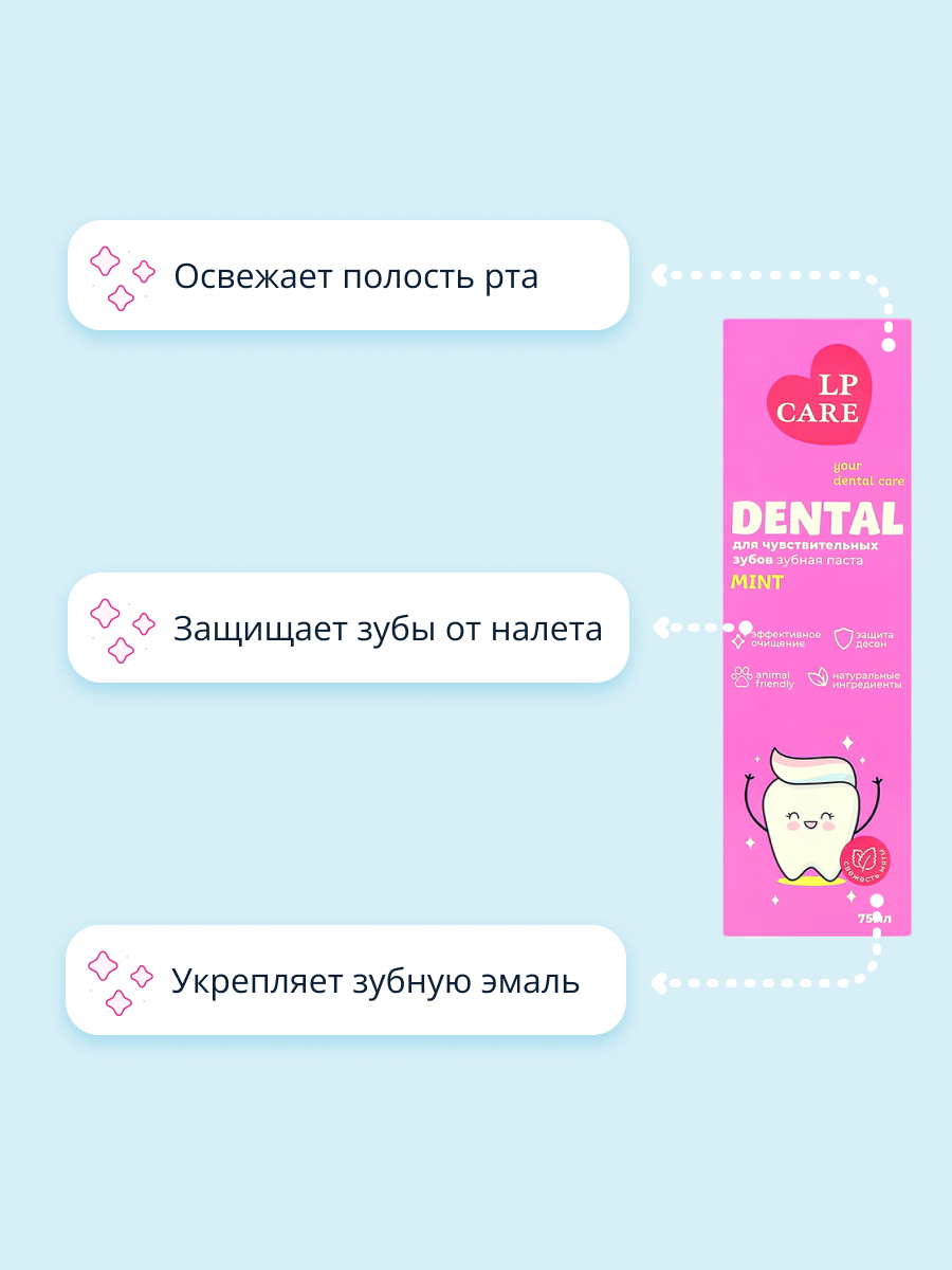 Паста зубная LP CARE для чувствительных зубов mint 75 мл - фото 2