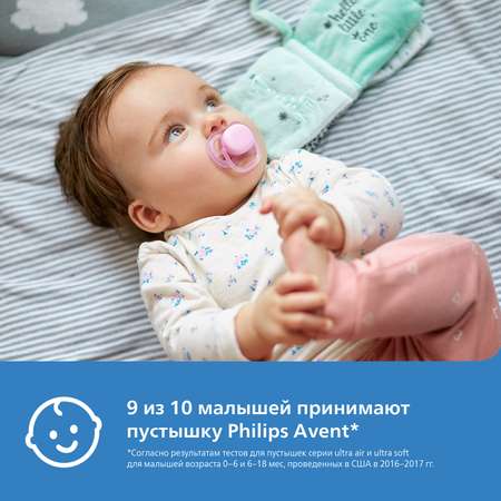 Пустышка Philips Avent Ultra Air с 6 до 18месяцев 2шт SCF080/16