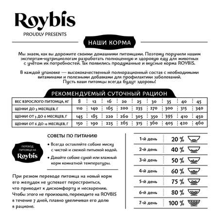 Корм для щенков Roybis 7кг с ягненком сухой полнорационный для средних и крупных пород