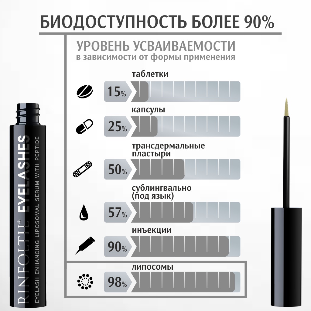 Сыворотка Ринфолтил Ресницы Липосомальная для роста ресниц с пептидом 4 мл - фото 10