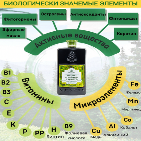 Экстракт для ванн ХВОИНКА Хвойный 1 литр с чистотелом