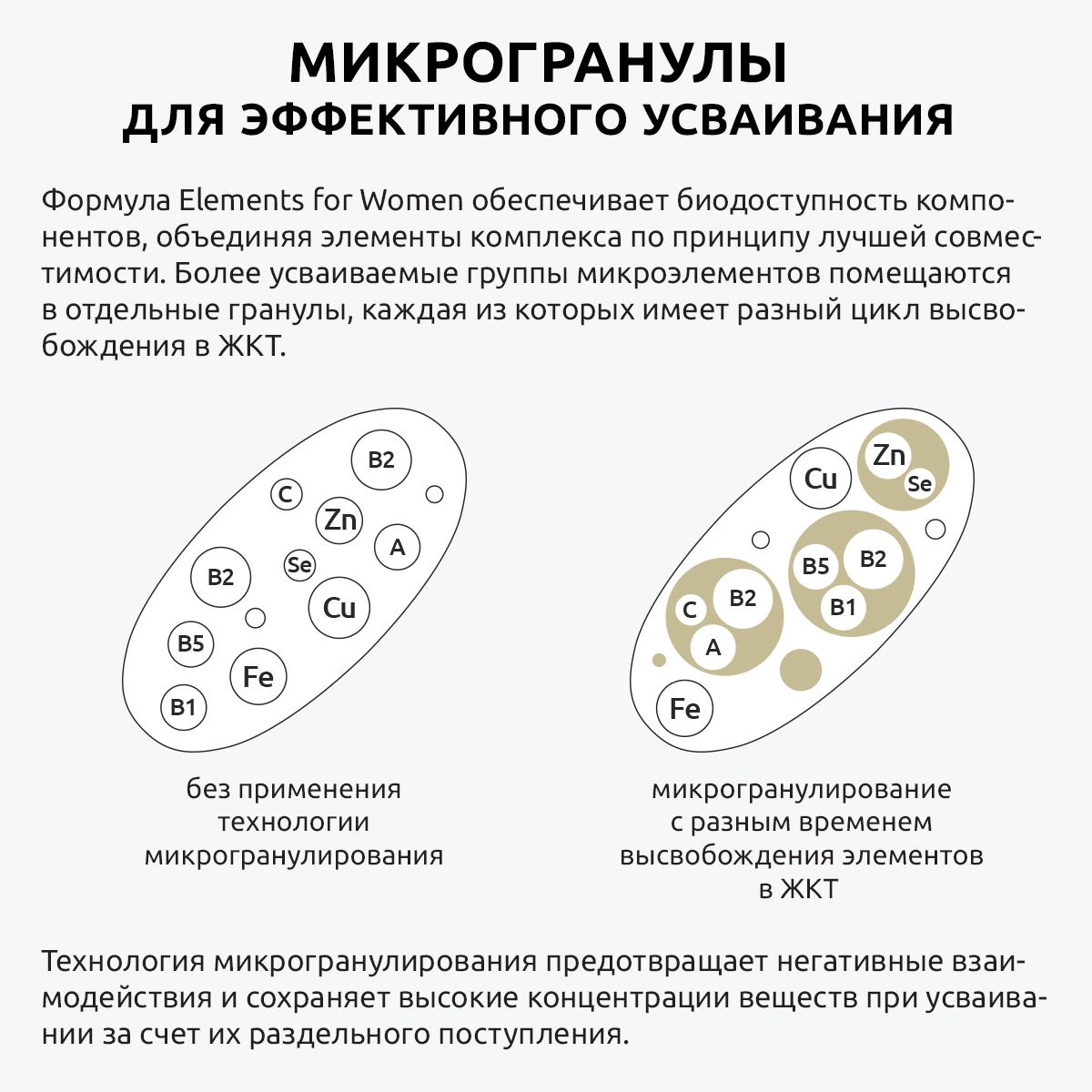 Витамины для женщин UltraBalance UltraBalance бад витаминно-минеральный премиум комплекс для взрослых 180 таблеток " - фото 7