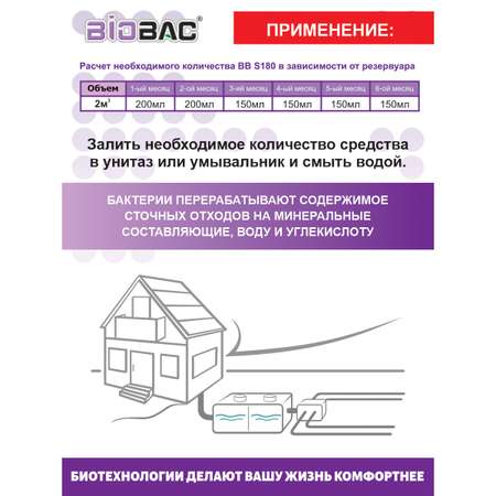 Биологическое средство BioBac для септиков 1л