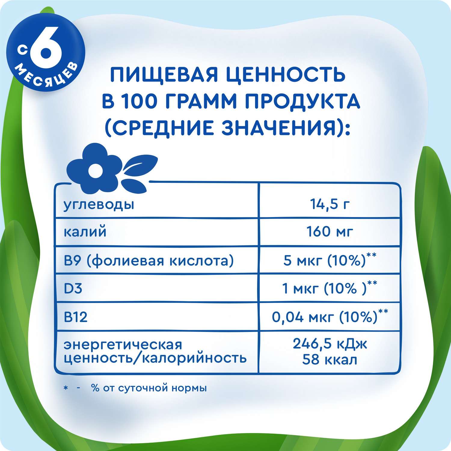 Пюре Агуша Укрепляй-ка яблоко-черная смородина-ежевика 80г с 6месяцев - фото 10