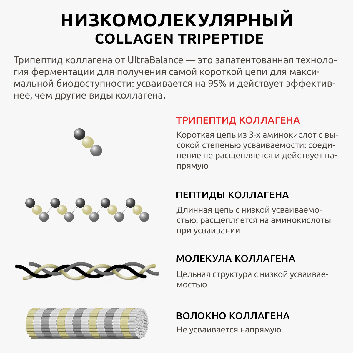 Коллаген морской трипептид UltraBalance питьевой с гиалуроновой кислотой и витамином С для взрослых мужчин и женщин 14 саше - фото 3