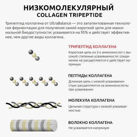 Коллаген морской трипептид UltraBalance питьевой с гиалуроновой кислотой и витамином С для взрослых мужчин и женщин 14 саше