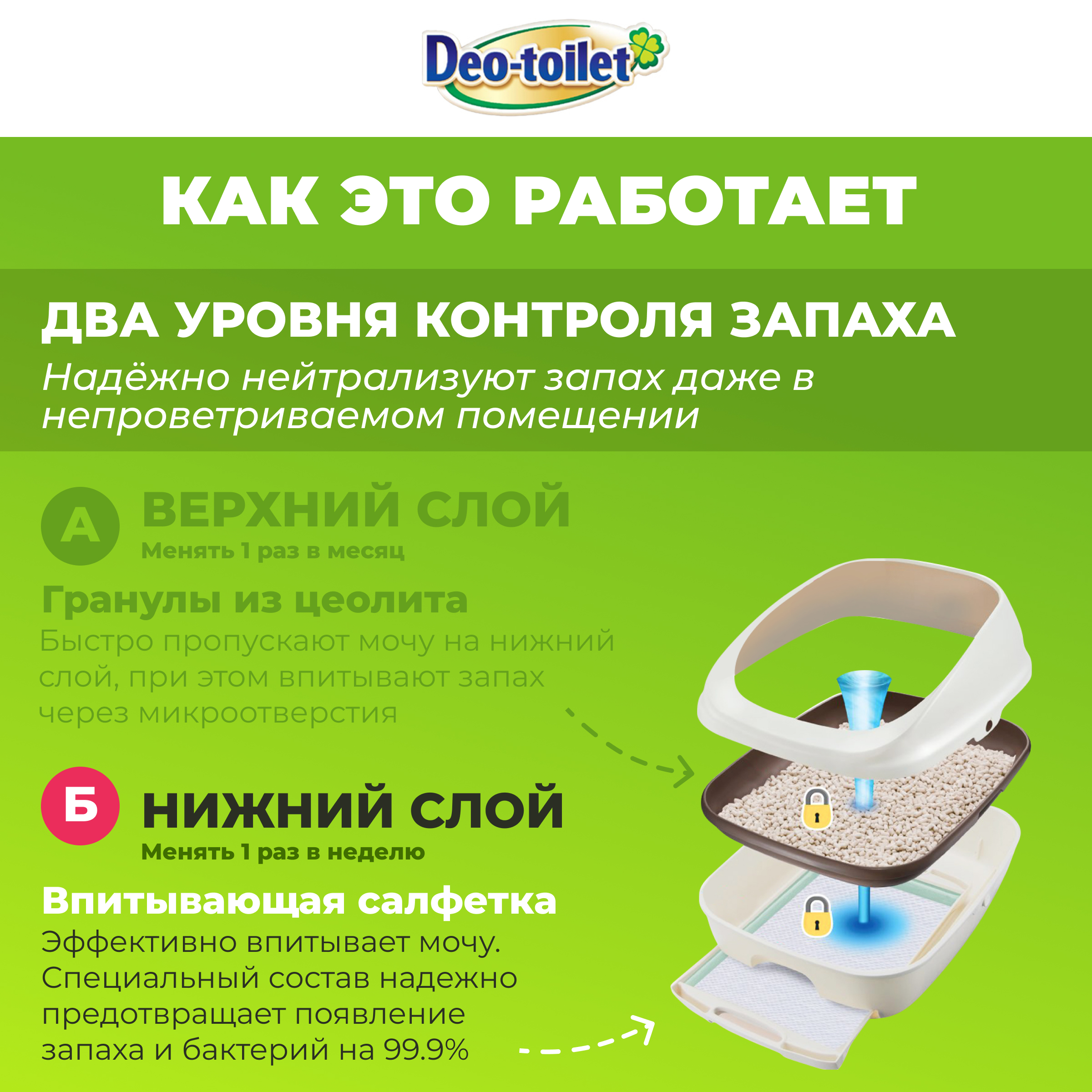 Антибактериальная салфетка Unicharm DeoToilet дезодорирующая для cистемных туалетов для кошек с ароматом душистого мыла 20 шт - фото 4