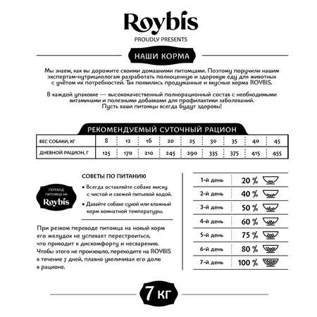 Корм для собак Roybis 7кг c индейкой сухой полнорационный для стерилизованных средних и крупных пород