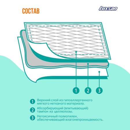 Пеленки впитывающие Luxsan универсальные серия Жираф 60х60 30 шт