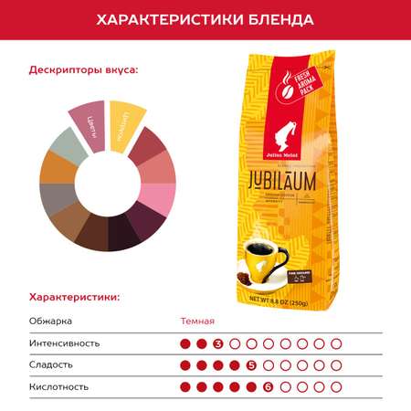 Кофе молотый Julius Meinl Jubilaum 250 г арабика робуста светлая обжарка