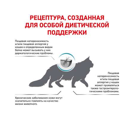 Корм для кошек ROYAL CANIN Hypoallergenic DR25 с пищевой аллергией 0.5кг