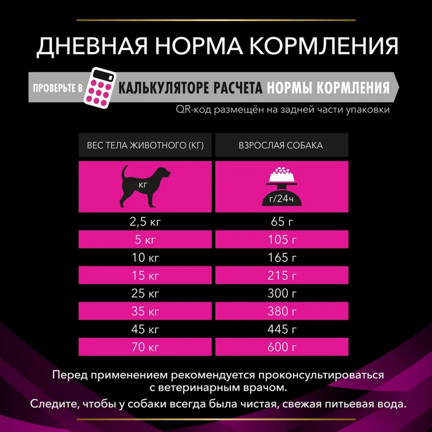 Сухой корм для собак Purina Pro Plan Veterinary diets Urinary 3 кг (при МКБ, лечебный) - фото 11