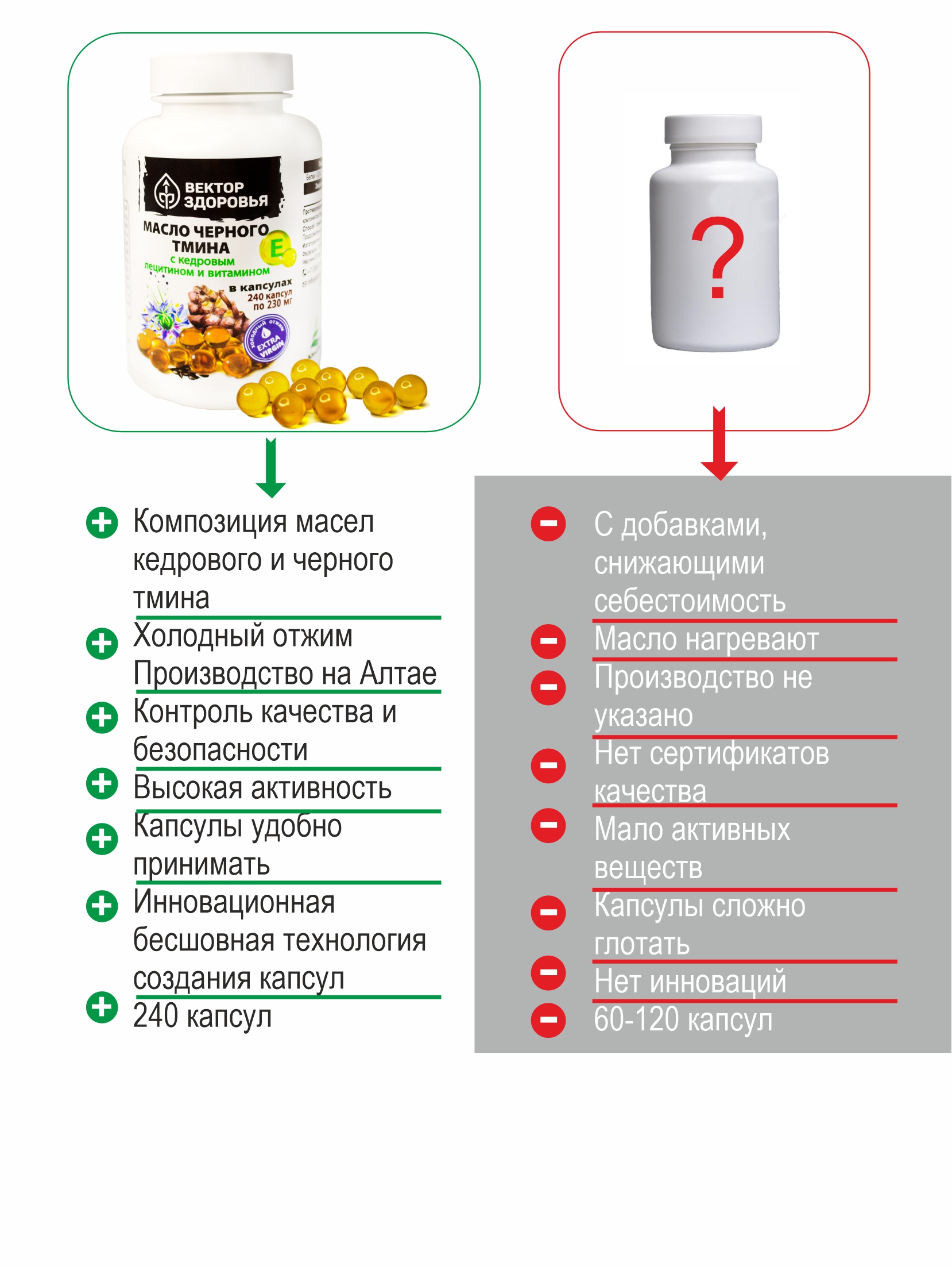 Концентрат Алтайские традиции Масло черного тмина с кедровым лецитином и витамином Е 240 капсул - фото 3