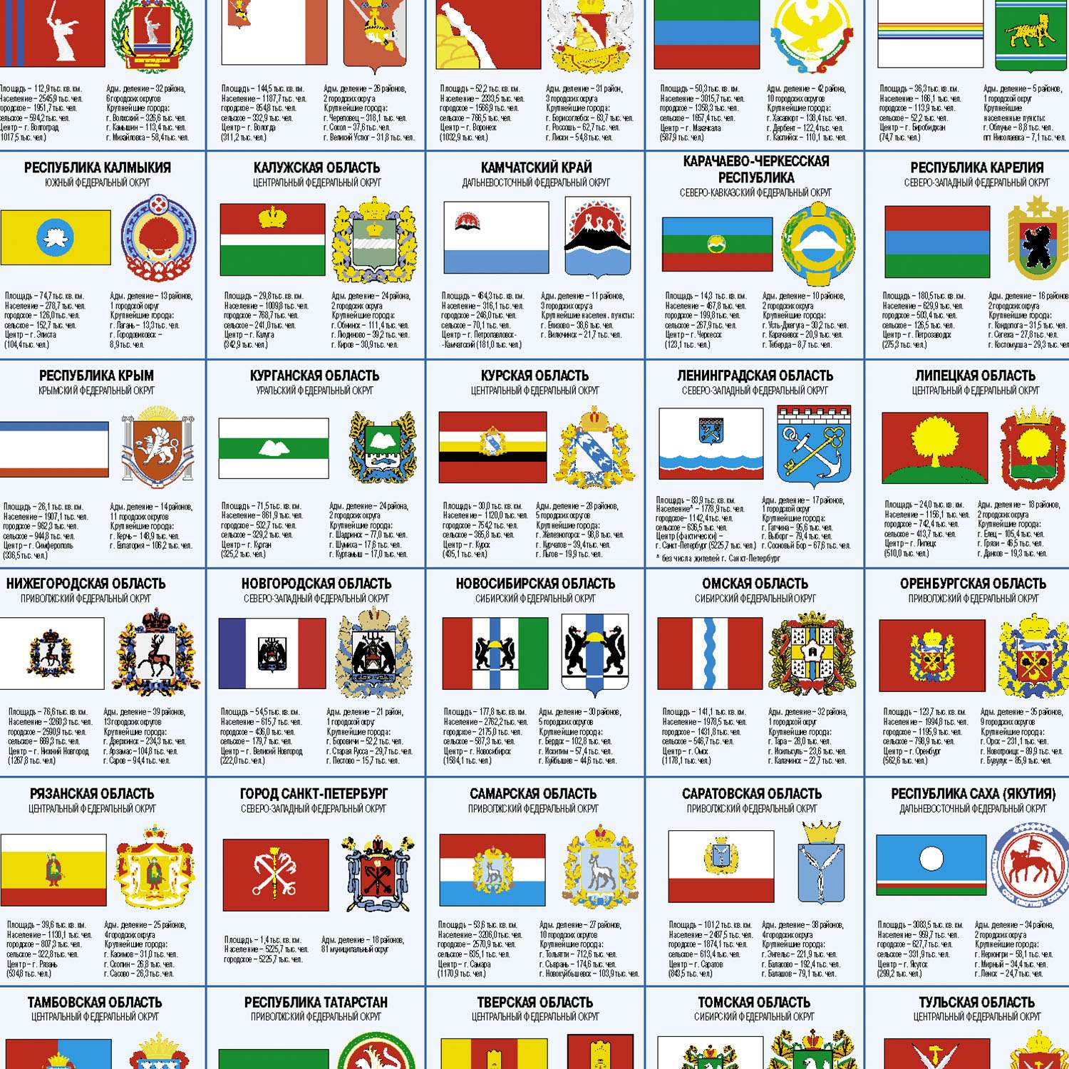 Какой регион флага россии. Флаги и гербы республик Российской Федерации. Флаги субъектов Российской Федерации. Флаги и гербы всех субъектов Российской Федерации. Гербы флаги и столицы субъектов Российской Федерации.