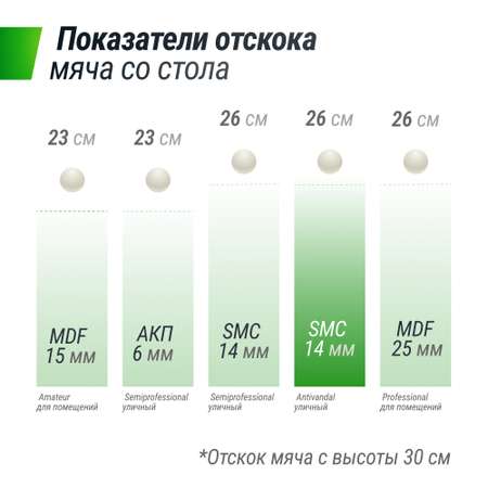 Антивандальный теннисный стол UNIX line 14 mm SMC