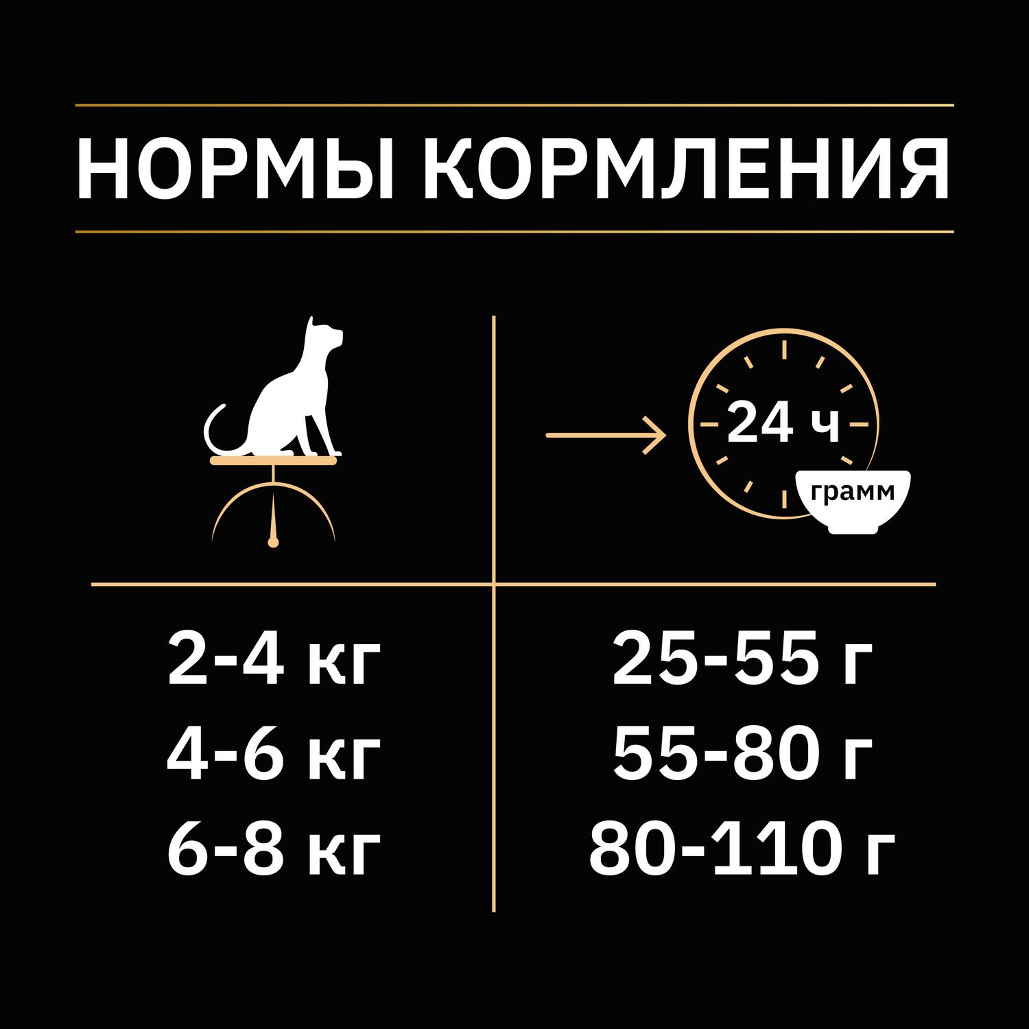 Корм сухой для кошек PRO PLAN Sterilised Optirenal 1.5кг кролик - фото 6