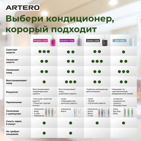 Кондиционер Artero для шерсти